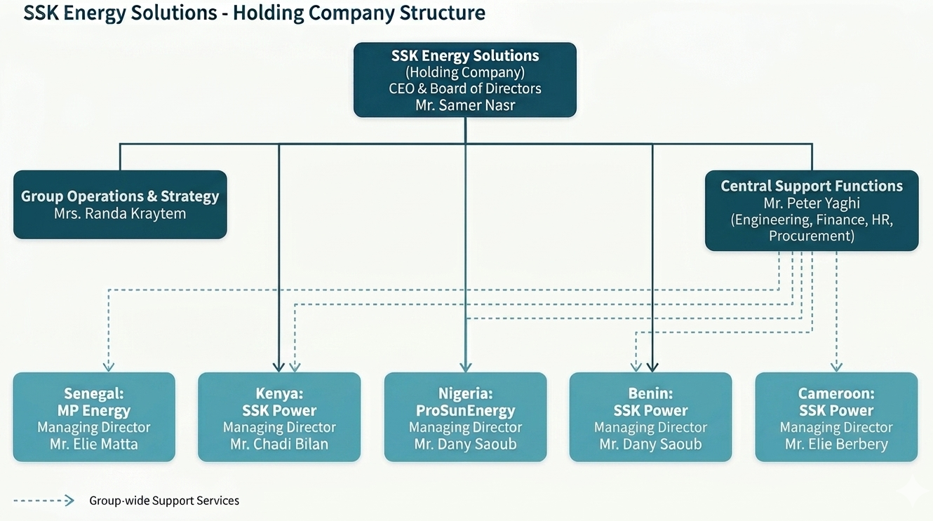 About Us – SSK Energy Solutions